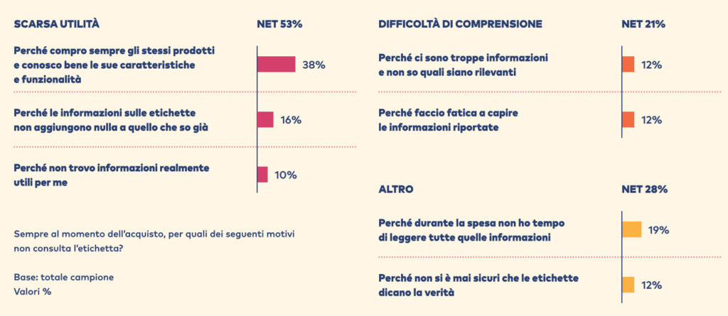 Etichetta prodotti GDO difficoltà